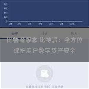 比特派版本 比特派：全方位保护用户数字资产安全