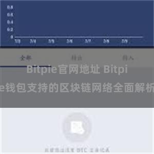 Bitpie官网地址 Bitpie钱包支持的区块链网络全面解析