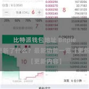 比特派钱包地址 Bitpie钱包更新了什么？最新功能一览【更新内容】