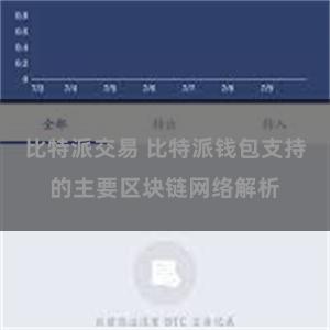 比特派交易 比特派钱包支持的主要区块链网络解析