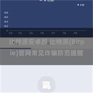 比特派安卓版 比特派(Bitpie)官网常见诈骗防范提醒