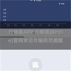 比特派APP 比特派(Bitpie)官网常见诈骗防范提醒