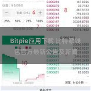 Bitpie应用下载 比特派钱包官方最新公告及新闻