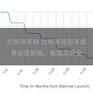 比特派币种 比特派钱包手续费设置教程，省钱又安全